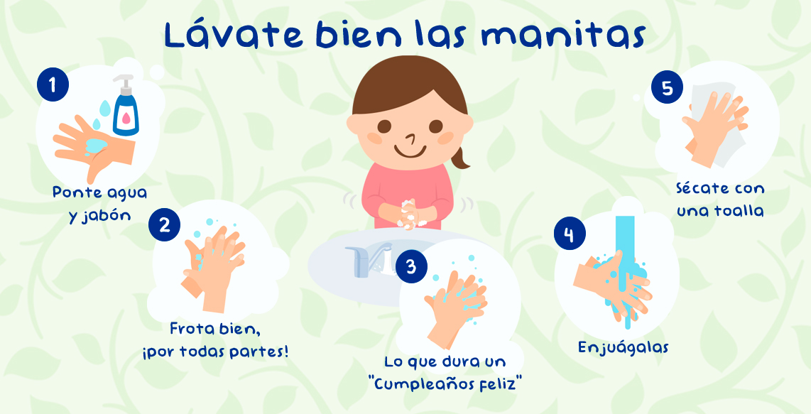 Pasos para el lavado de manos - Imagui